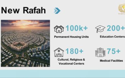 El Gobierno de Trump vende en Davos una “nueva Gaza” al estilo de Dubái